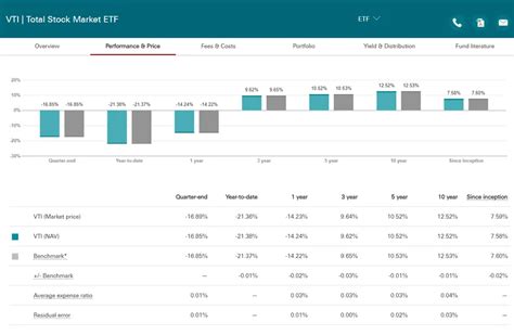 swtsx|is swtsx a good investment.